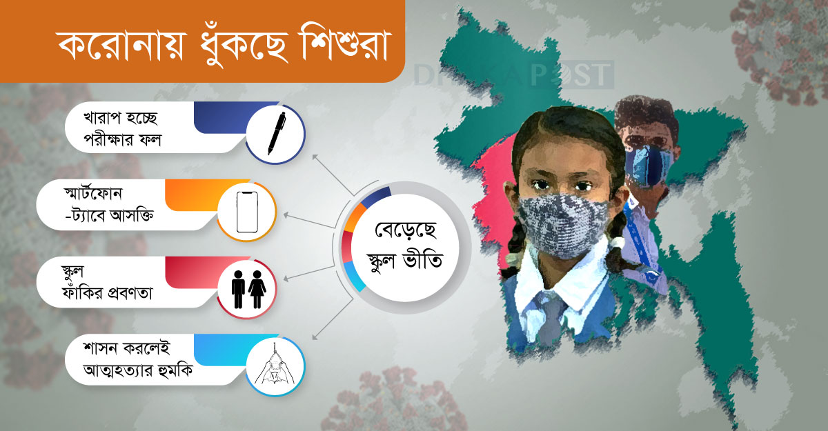 করোনায় বদলেছে অভ্যাস